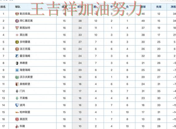 德甲积分榜解读:中国女足战平对手后晋级前景生变 德甲积分榜解读:中国女足战平对手后晋级前景生变